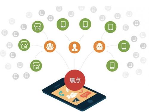 广华办事处为什么越来越多的企业通过软文营销来引流